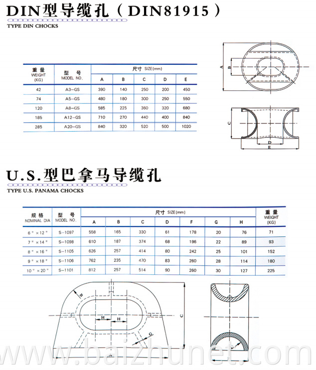 Marine Ship Chocks